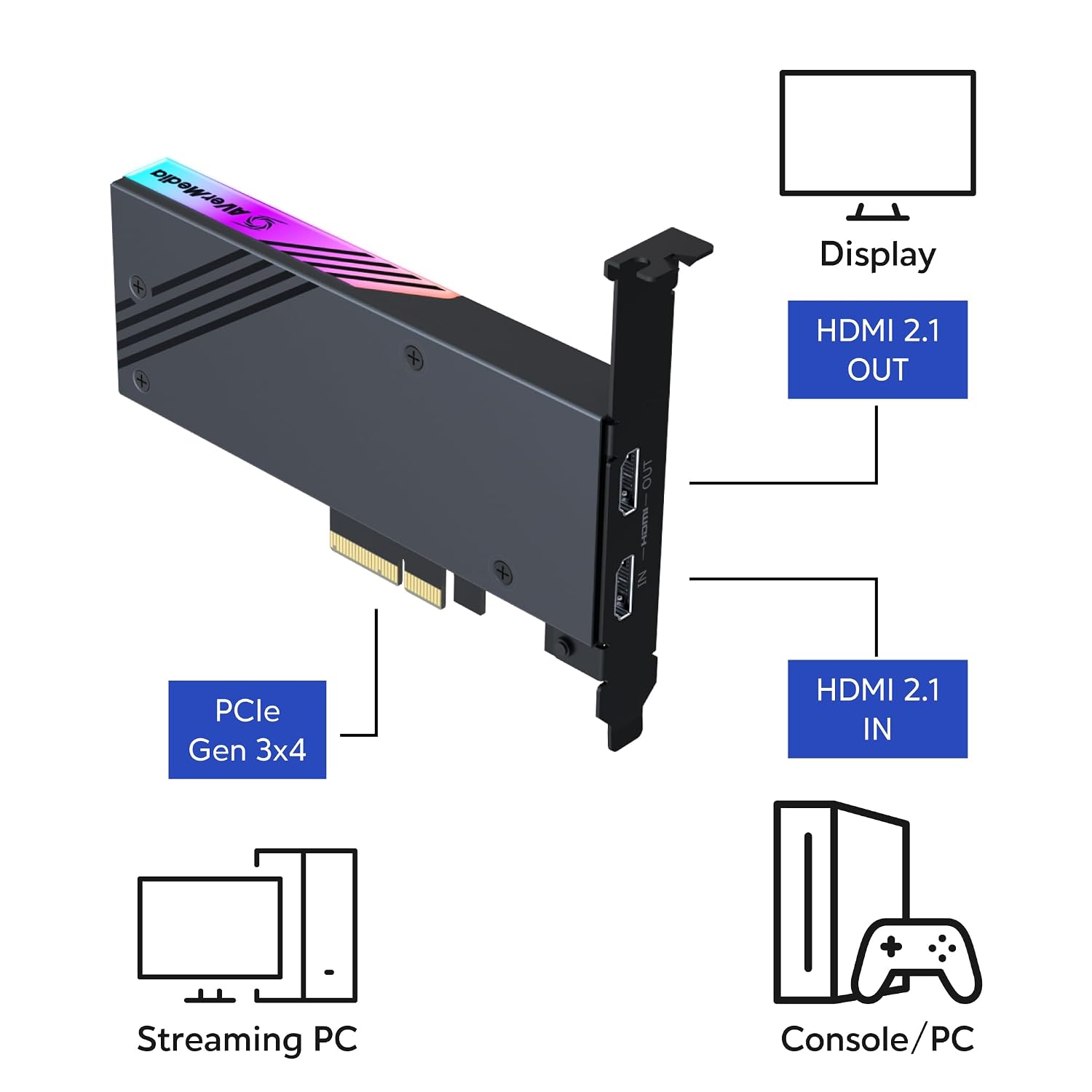Tarjeta Capturadora AVerMedia GC575 Live Gamer 4K 2.1 - HDMI 2.1 para Streaming y Grabación
